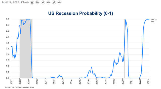 A recession appears to be the base case