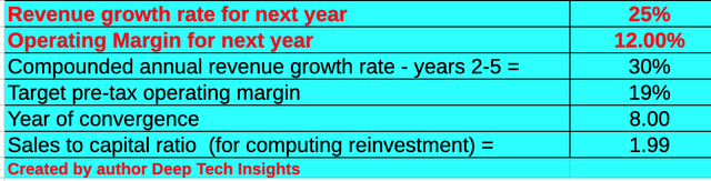 MercadoLibre Stock Rating 1