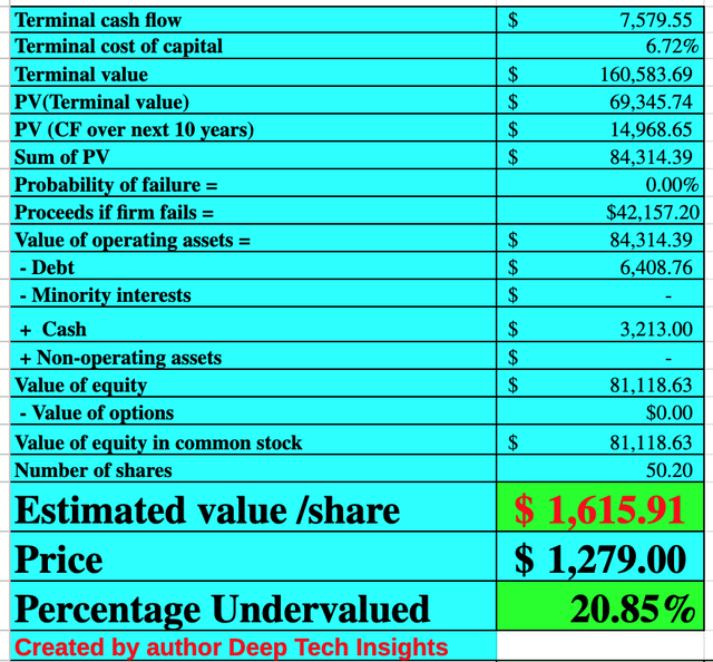 MercadoLibre Stock Rating 2