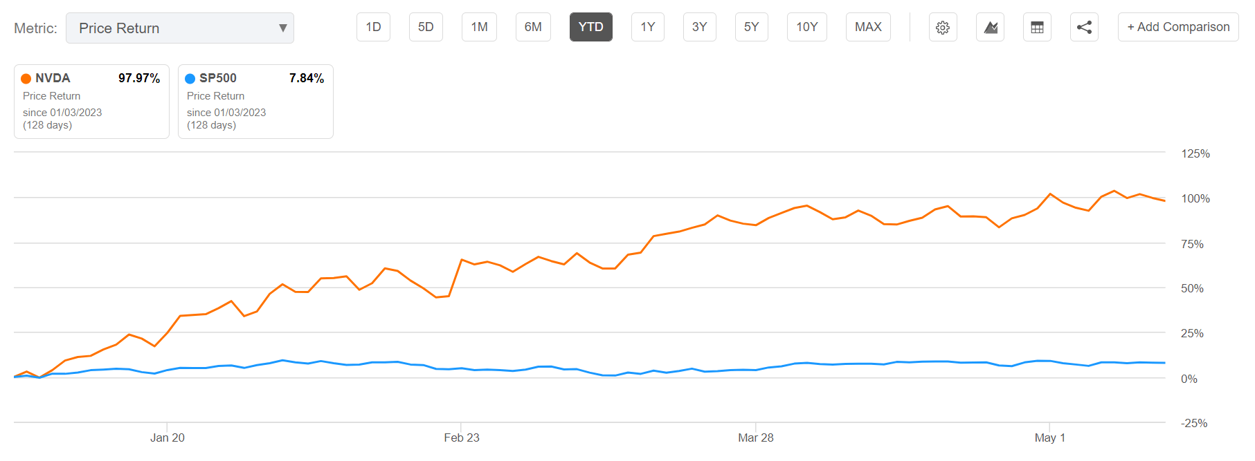 Nvidia Stock May Drop Sharply On Q1 Results NASDAQ NVDA Seeking Alpha
