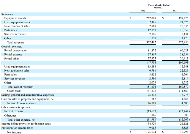 Income statement