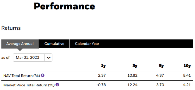 DSU Performance History