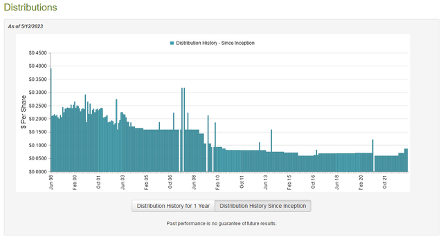 DSU Dividend History