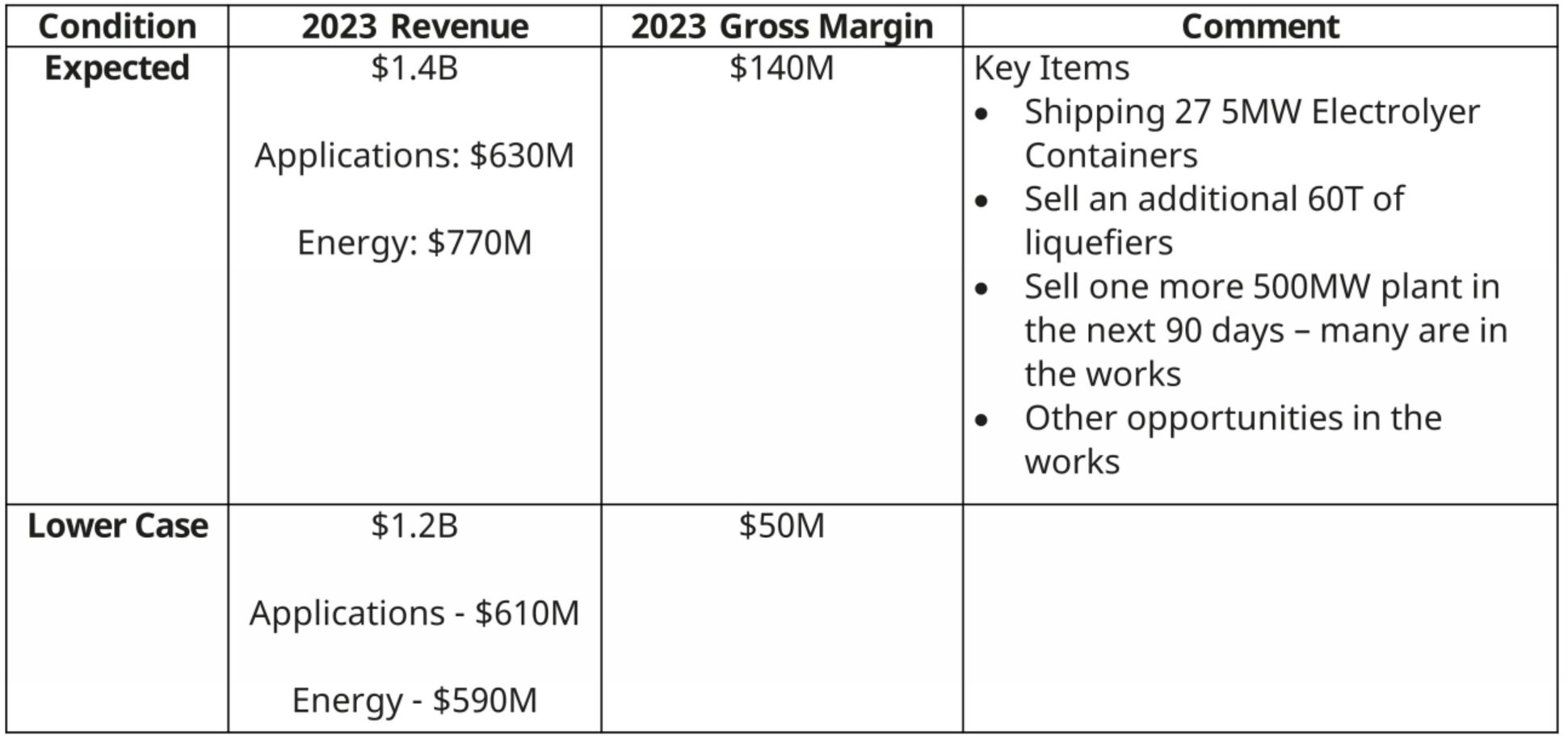 Plug Power Q1 New MultiYear Lows, Ongoing Execution Issues, Reiterate Hold (PLUG) Seeking Alpha