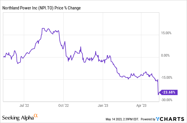 Northland Power Stock: Why We Just Bought Some (NPI:CA) | Seeking Alpha