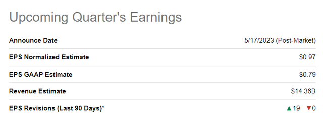 Cisco quarterly revisions