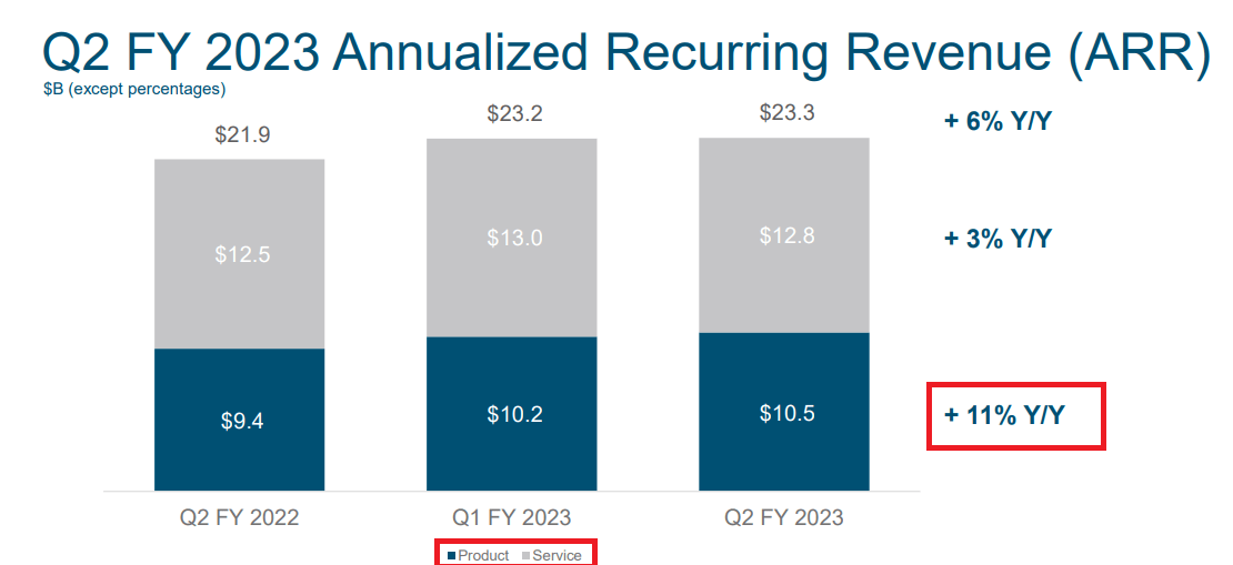 Cisco Quarterly Earnings, Guidance And What To Look For (NASDAQCSCO