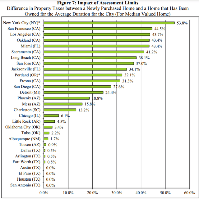 Chart, bar chart Description automatically generated