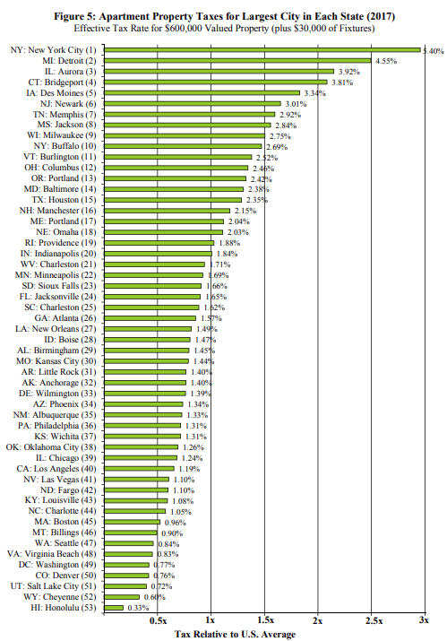 A picture containing bar chart Description automatically generated