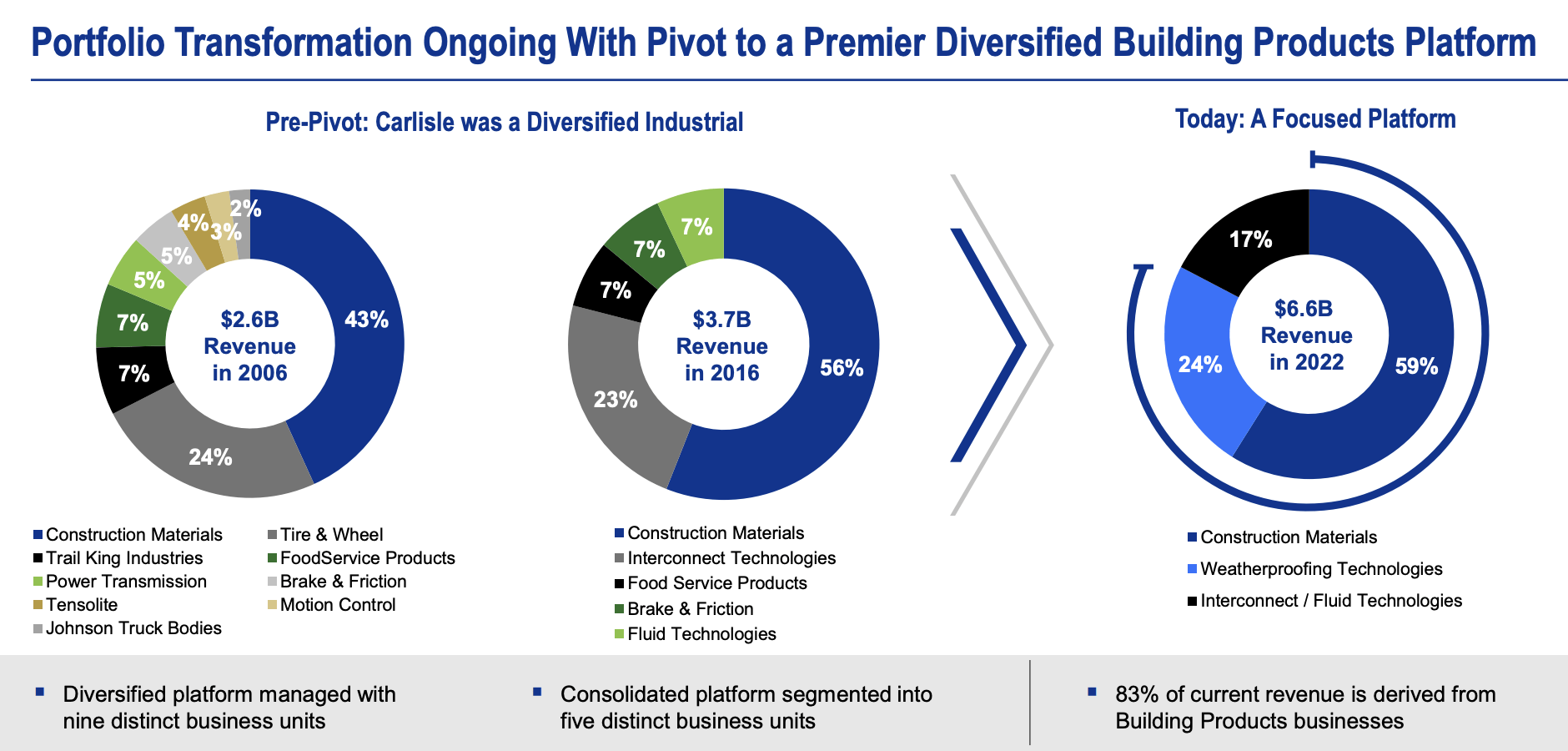 Carlisle An Underappreciated Dividend Growth Stock (NYSECSL