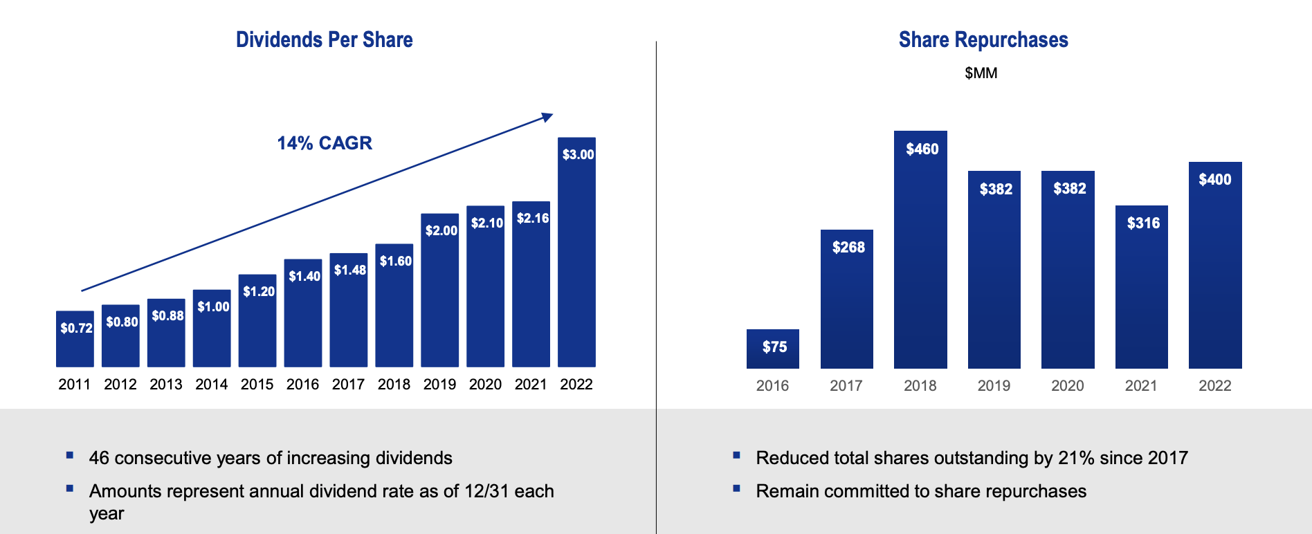 Carlisle An Underappreciated Dividend Growth Stock (NYSECSL