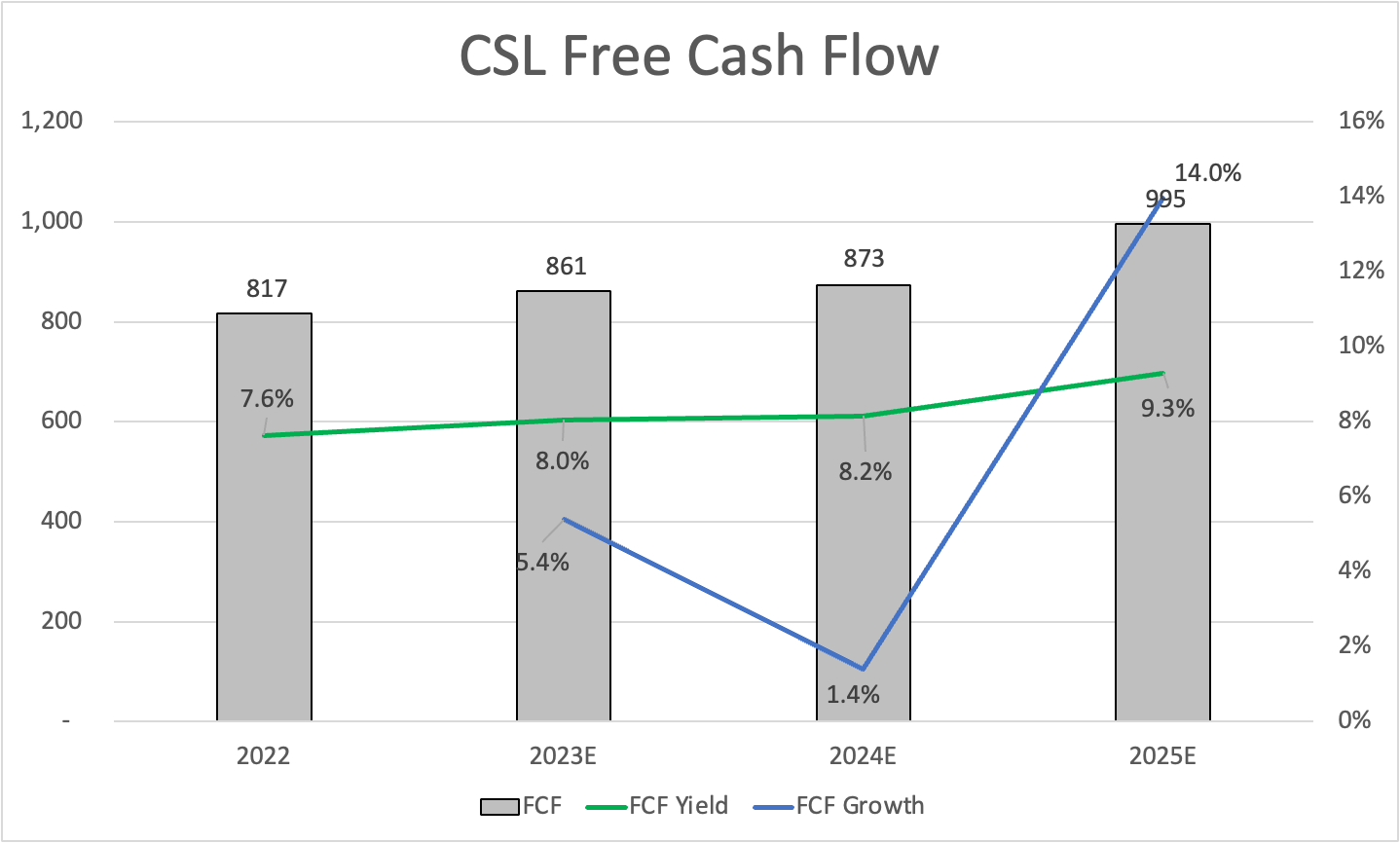 Carlisle An Underappreciated Dividend Growth Stock (NYSECSL
