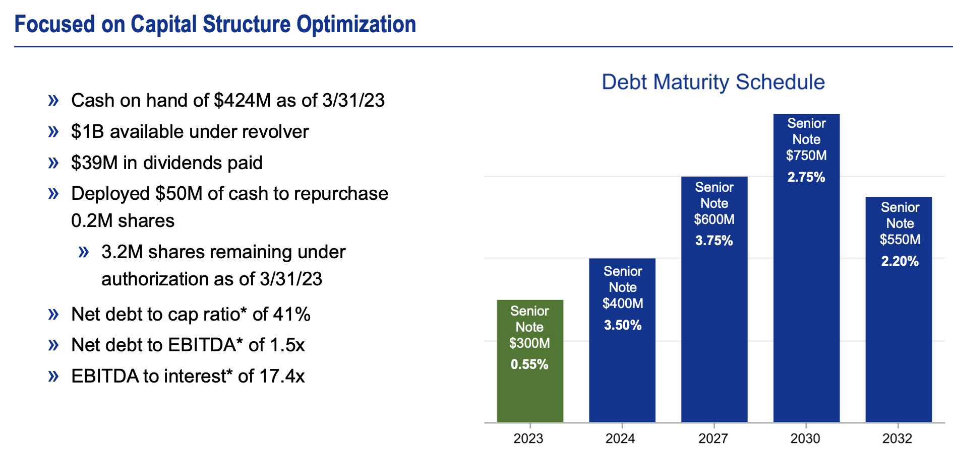 Carlisle An Underappreciated Dividend Growth Stock (NYSECSL