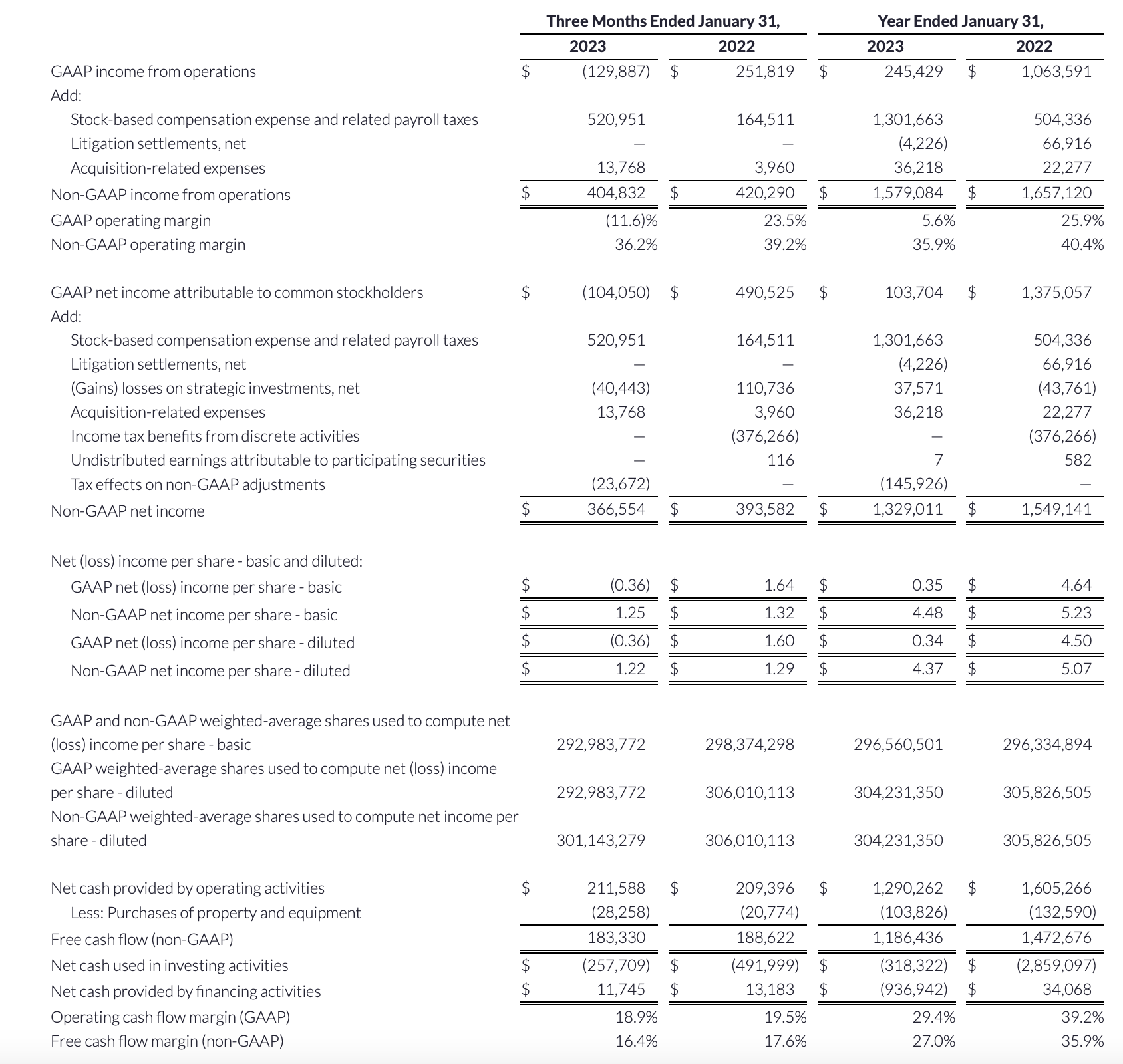 Zoom Stock: Modestly Undervalued, I am Buying Without Hesitation ...