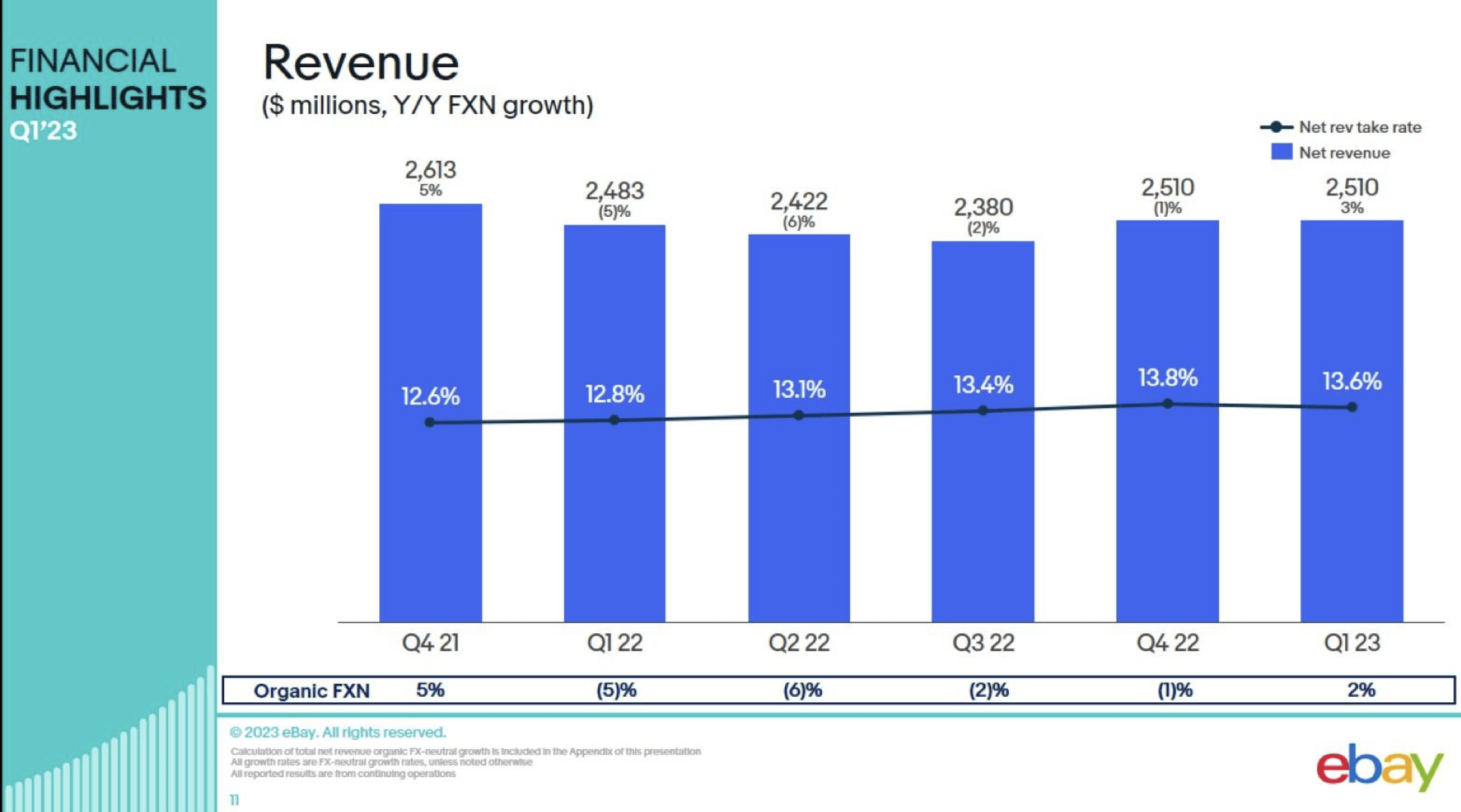 eBay Is Fighting To Stay Alive, But Its Relevance Is Waning (NASDAQ