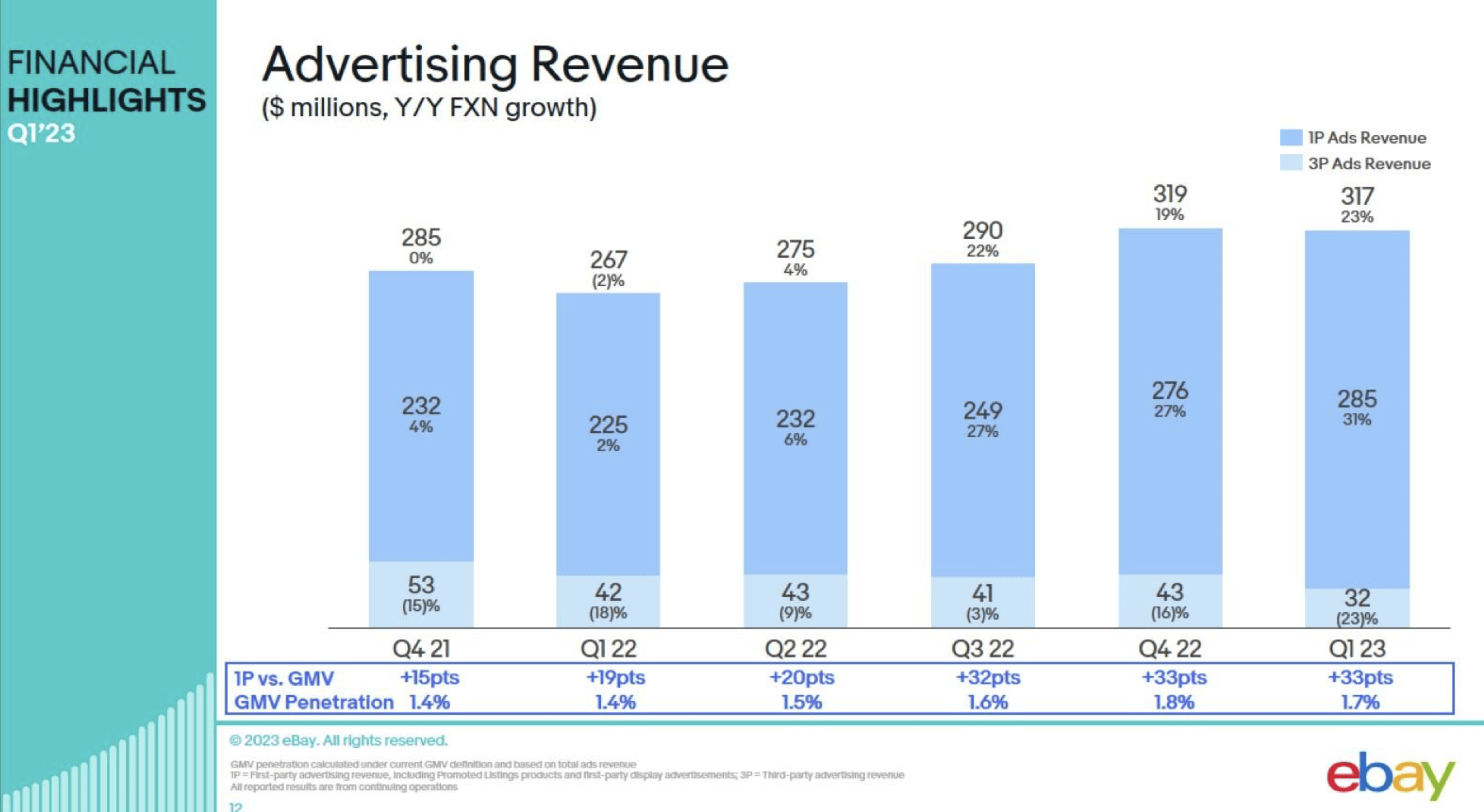 eBay Is Fighting To Stay Alive, But Its Relevance Is Waning (NASDAQ