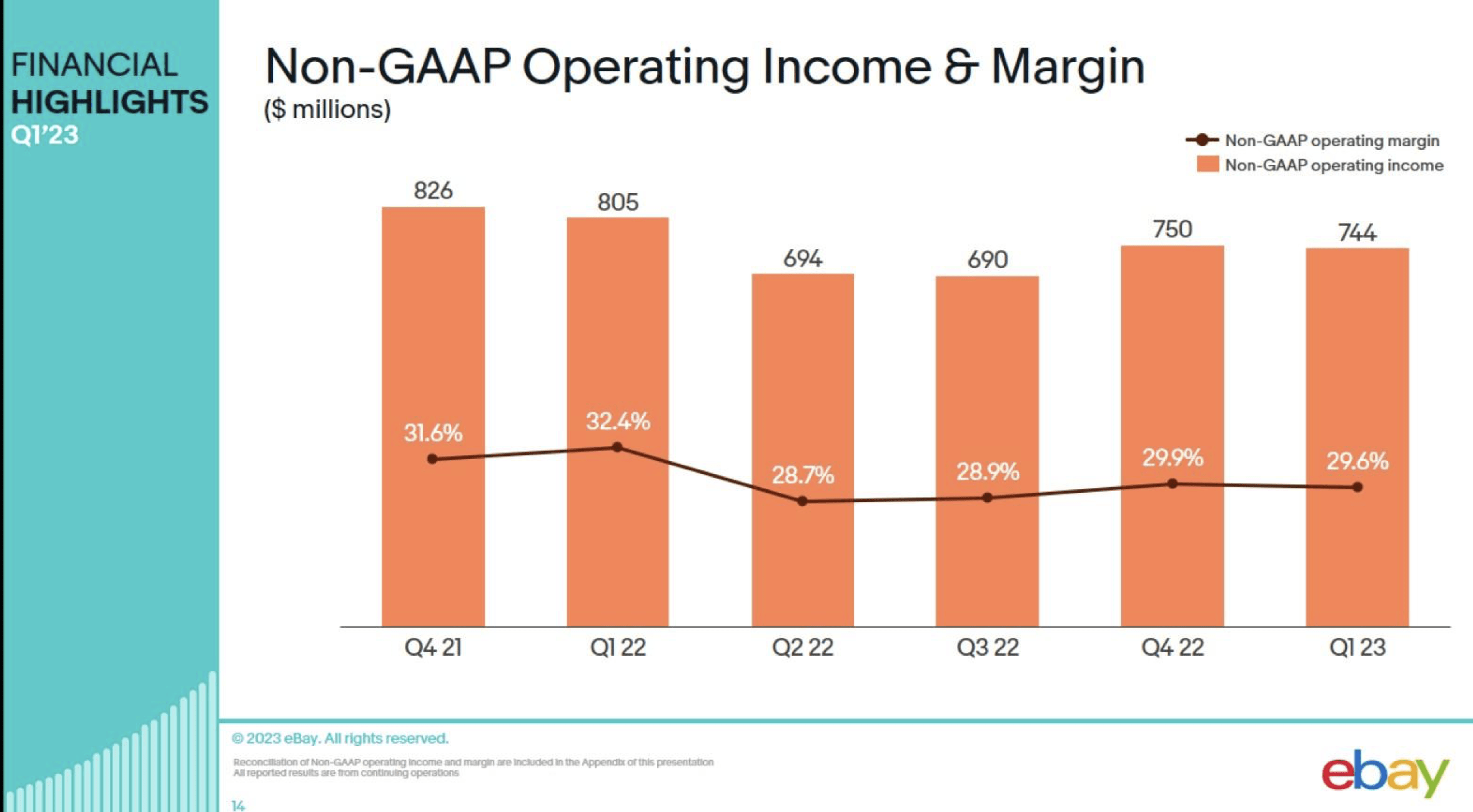 eBay Is Fighting To Stay Alive, But Its Relevance Is Waning (NASDAQ