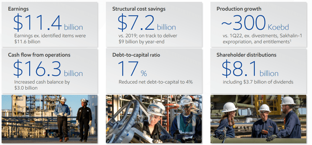 ExxonMobil Investor Presentation