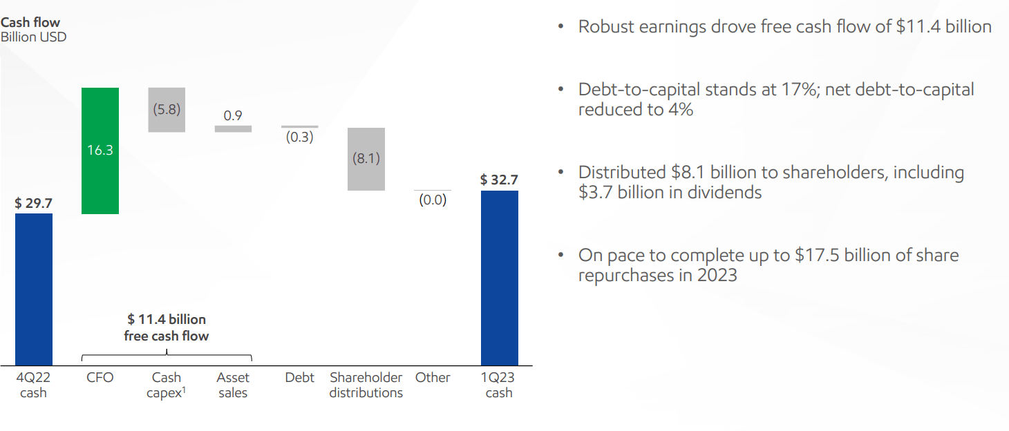 Exxon Mobil: Great Companies Can Be Overvalued (Rating Downgrade) (NYSE ...