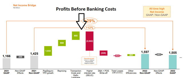A waterfall diagram showing the profitability of a payment business covered by bank losses