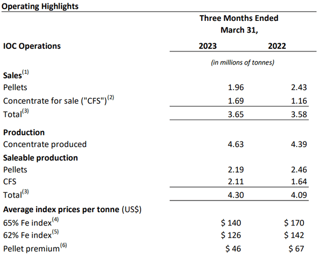 Labrador Iron Ore More Dividend Cuts In Store For 2023 (TSXLIFCA