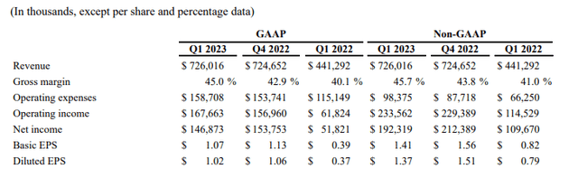 financial snapshot