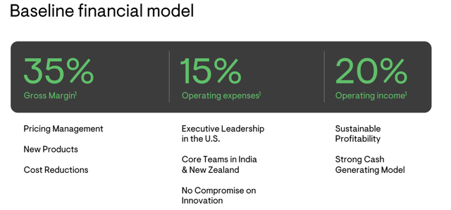 baseline financial model