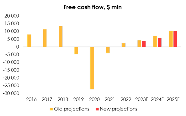 Boeing: Fair-Valued Stock (NYSE:BA) | Seeking Alpha