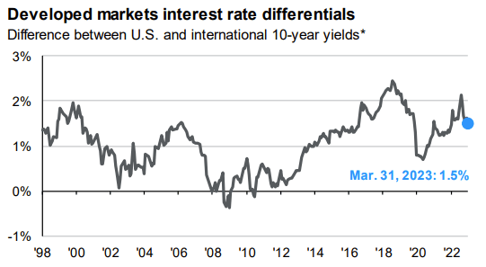 JPMorgan Guide to the Markets