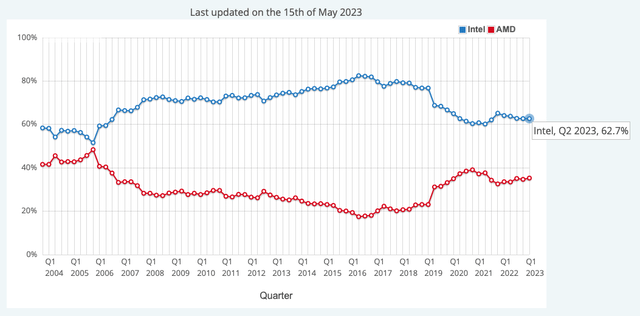 Intel, INTC, Nvidia, AMD, Intel, graphics cards, gaming performance, data center solutions, processors, GPU performance, CPU/GPU integration, silicon wafer manufacturing, chip design and fabrication, integrated circuits, microprocessors, memory chips, electronic components, machine learning, natural language processing, deep learning, predictive analytics, AI-powered automation, neural networks, AI research and development, tech giants competition, ethical considerations, automation and job displacement, AI adoption and integration, AI impact on society, Chip Wars, Alibaba, Pat Gelsinger