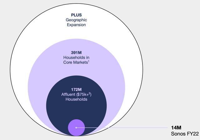 Addressable Market
