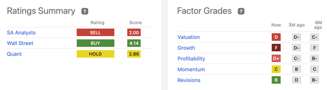 Ratings