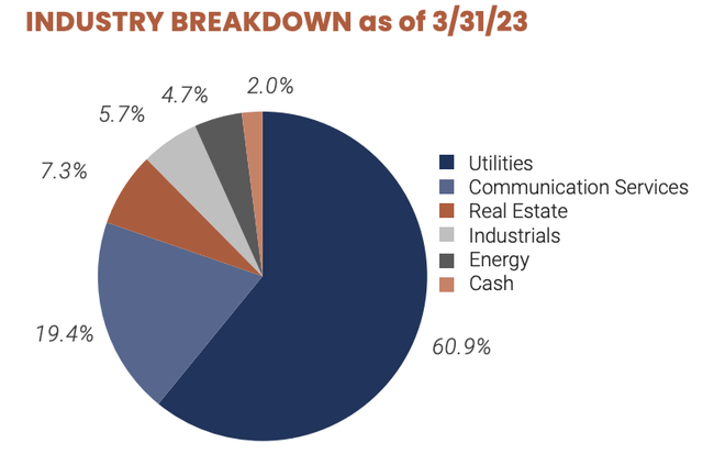 Reaves Utility Income Trust: Safe Way To Play A Stagnant Market (NYSE ...