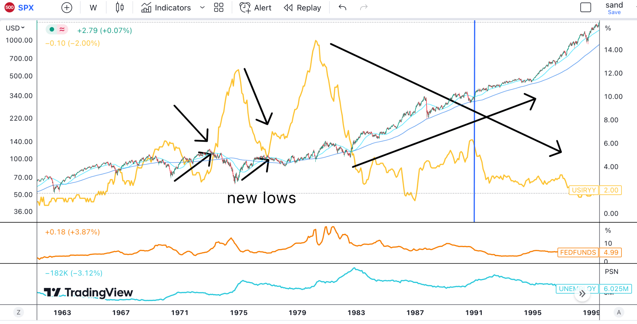 SPY 4 Bullish Charts You Must See Seeking Alpha