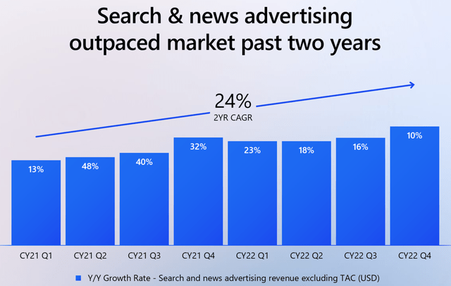 Search growth graph