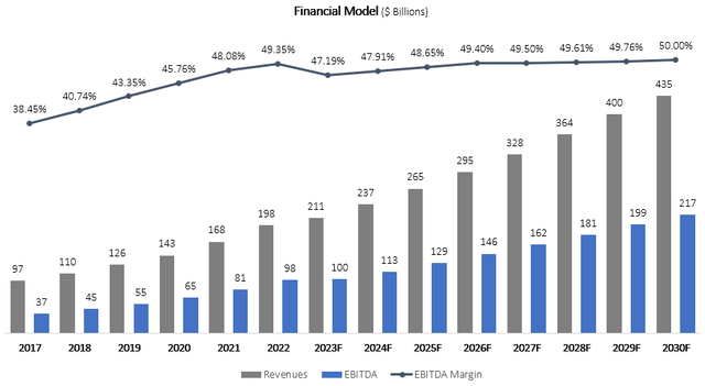 financial model graph