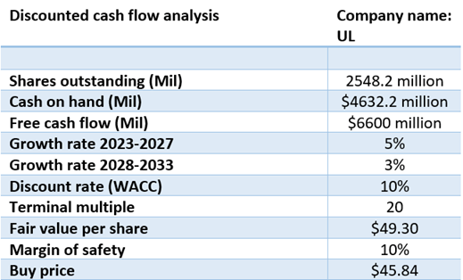 Unilever A Promising Dividend Turnaround Investment Nyseul Seeking Alpha 8993