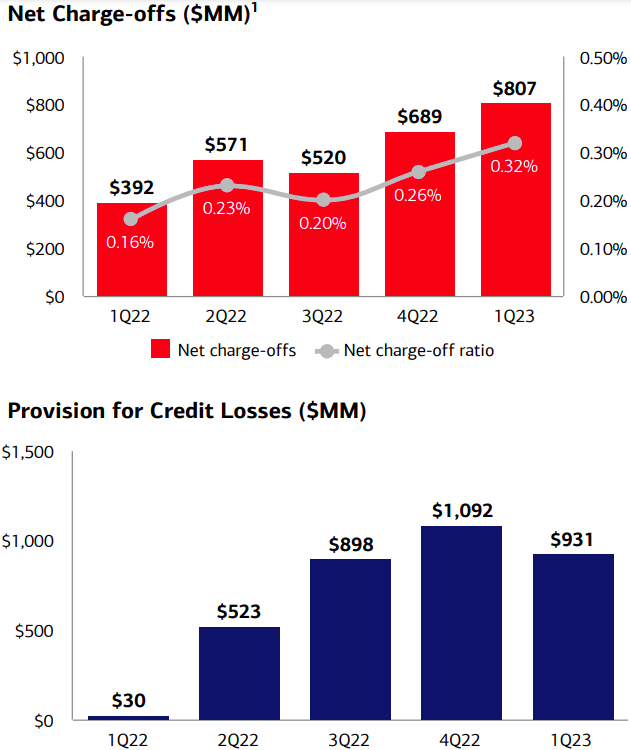 Financial Information