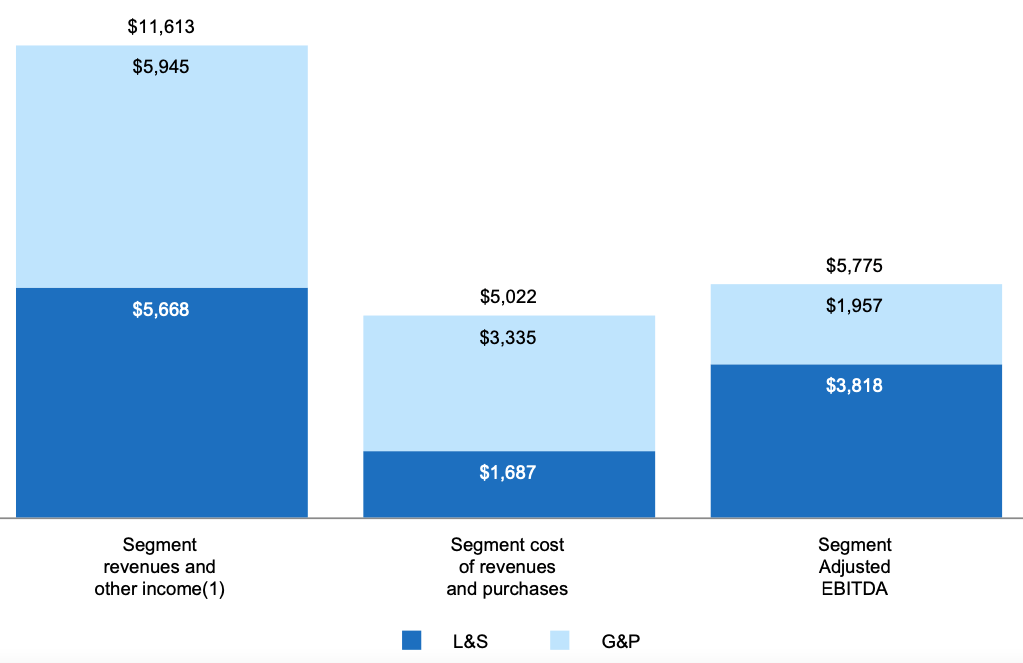 mplx stock forecast 2025