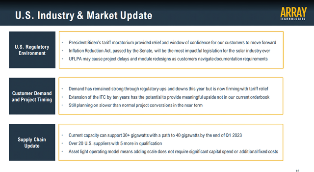 US Market Highlights