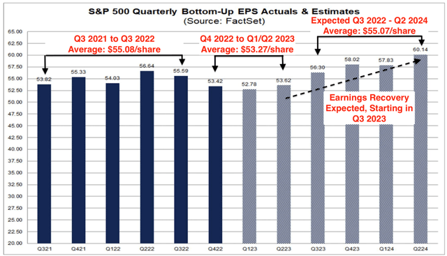 earnings expectations