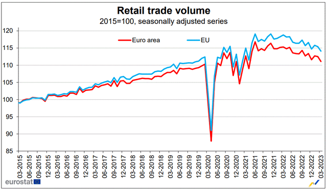 EU retail trade