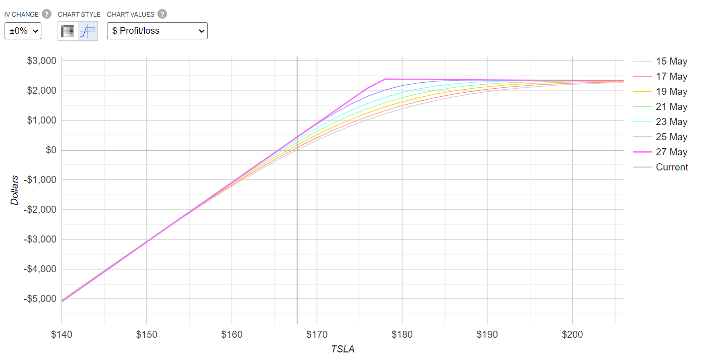 TSLY Know What You Are Buying (NYSEARCATSLY) Seeking Alpha