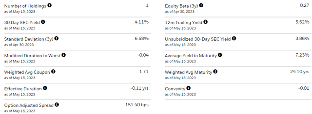iShares Interest Rate Hedged Long-Term Corporate Bond ETF