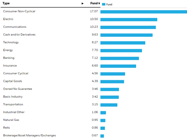 Interest Rate Hedged