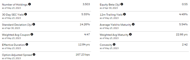 iShares 10+ Year Investment Grade Corporate Bond ETF