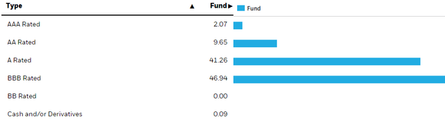 corporate bond ETF
