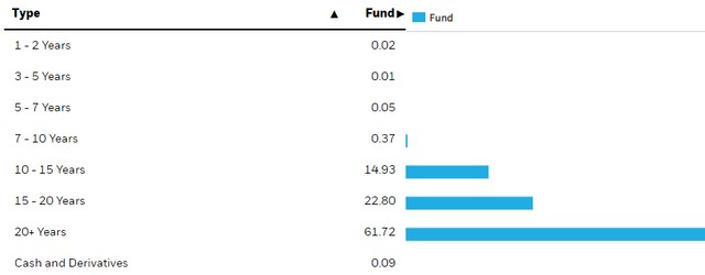 investment-grade bonds
