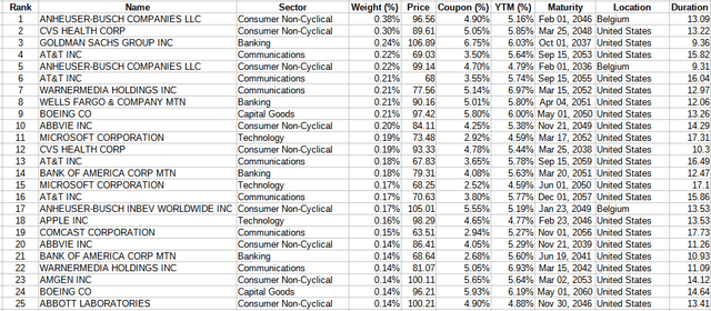 ishares ETFs