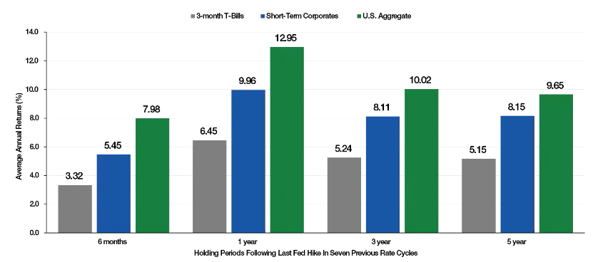 Reasons To Be Optimistic On American Markets | Seeking Alpha